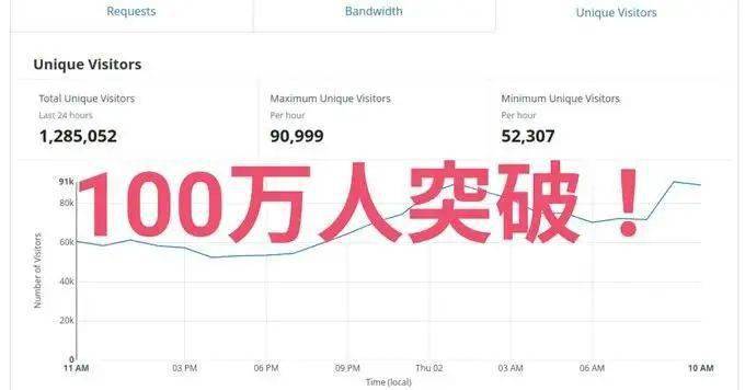 十亿用户数量不断增加：停止痴迷于协议并修复前门|意见