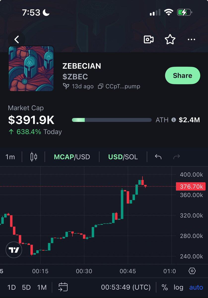 Zebec Network生态系统6月份表现强劲，ZBCN价格飙升15%