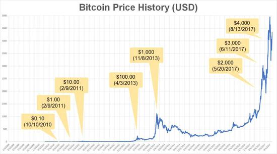 比特币金库公司是一个类似于ICO热潮的新泡沫吗？批评者和行业领袖看到了相似之处