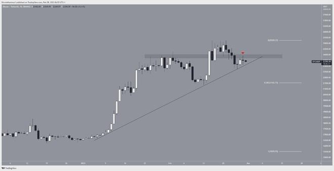 为什么加密货币今天会下跌？随着市场涨势降温，BTC、ETH、XRP下跌
