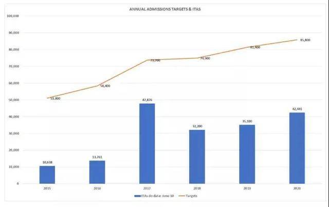 就业机会锐减、关税上涨、比特币价格下跌--特朗普任命的人引用“危险的先例”