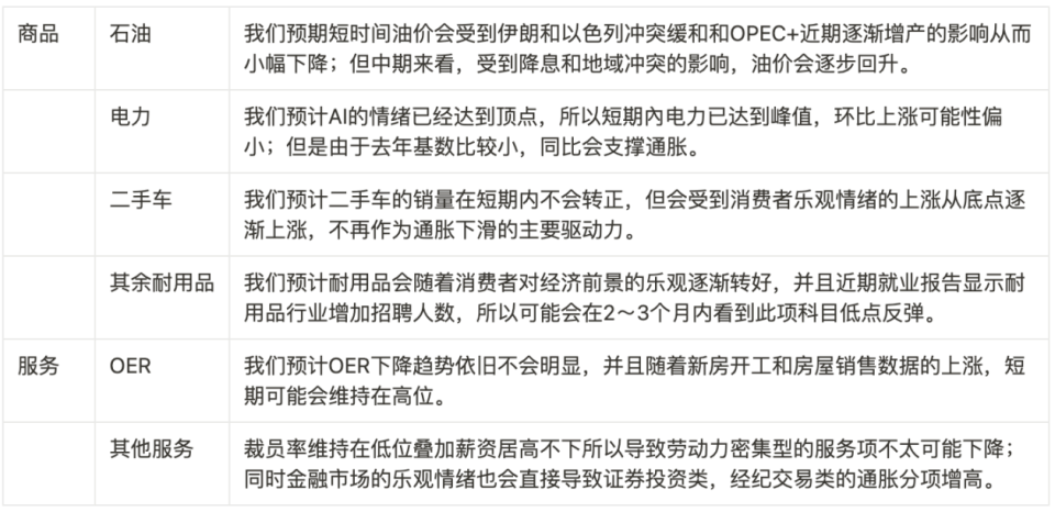 就业机会锐减、关税上涨、比特币价格下跌--特朗普任命的人引用“危险的先例”