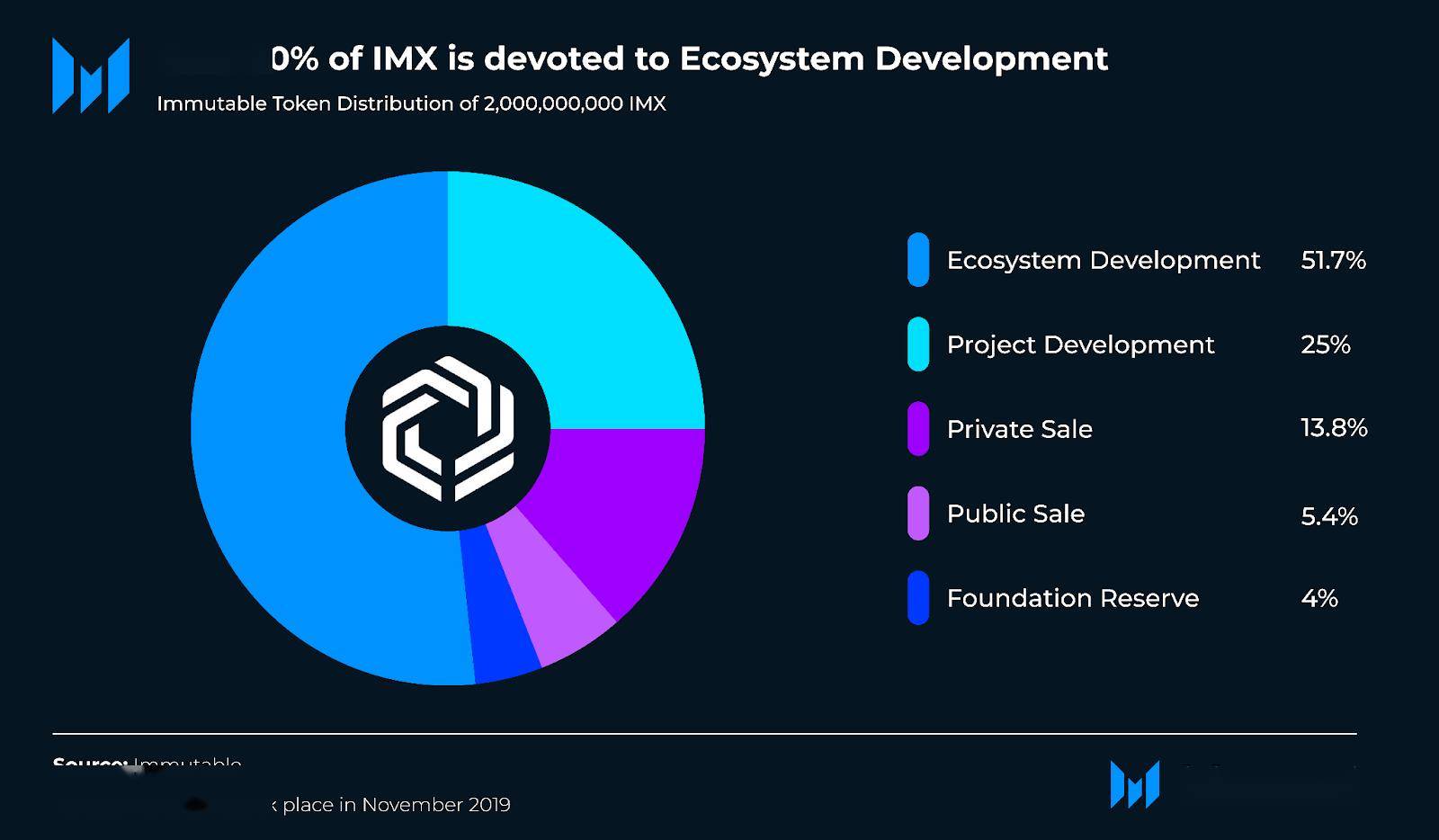 Midas利用Etherlink重新定义代币化收益基础设施