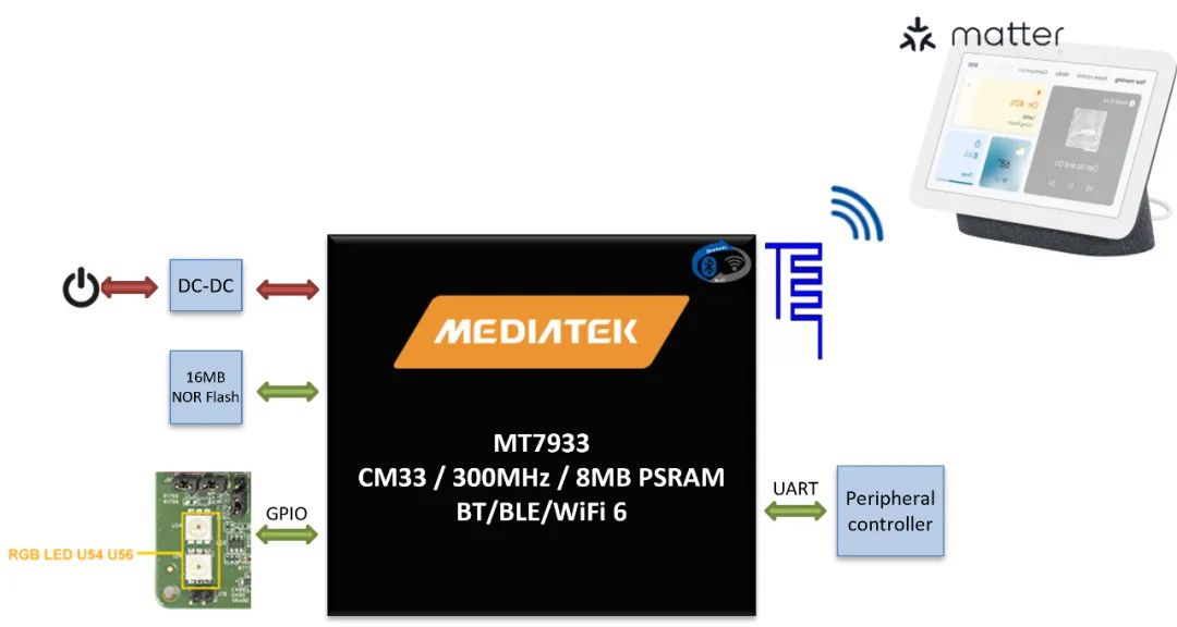 Midas利用Etherlink重新定义代币化收益基础设施