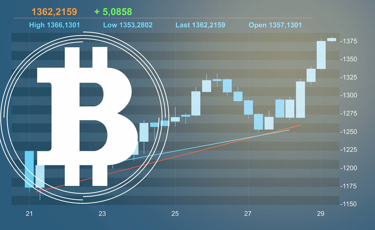 比特币的MVRV比率接近关键水平-BTC即将突破吗？