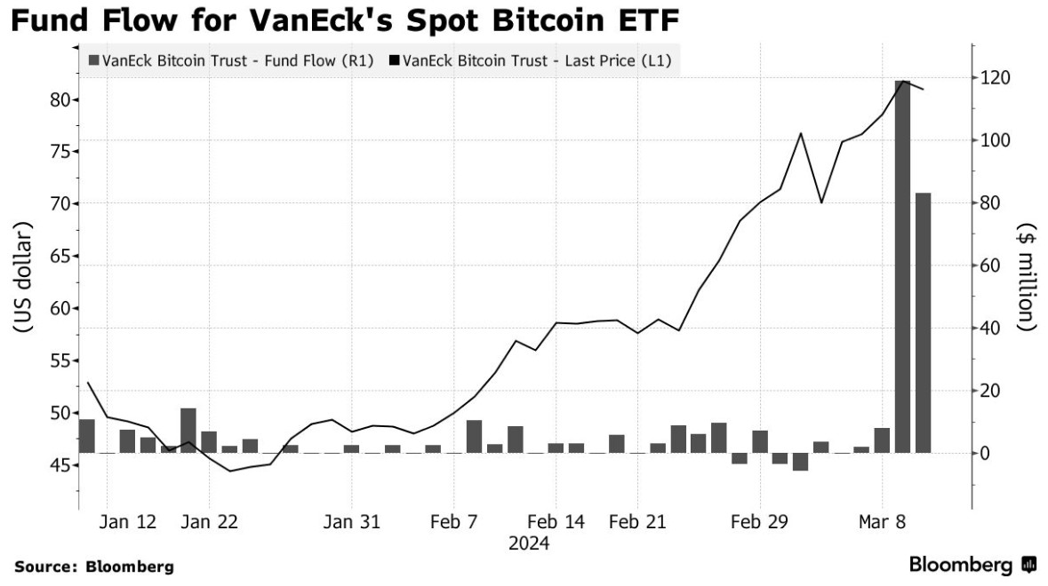 VanEck报告显示，到年底比特币价格将达到18万美元