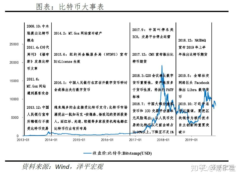 比特币是一种很好的价值储存方式吗？比特币OG WhalePanda却不这么认为