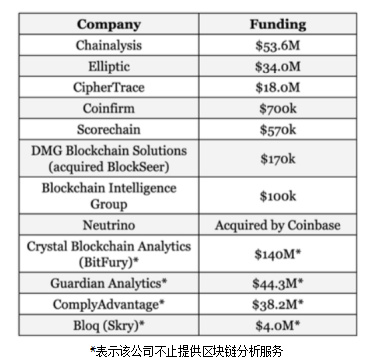 美国商务部将在区块链上发布关键经济数据