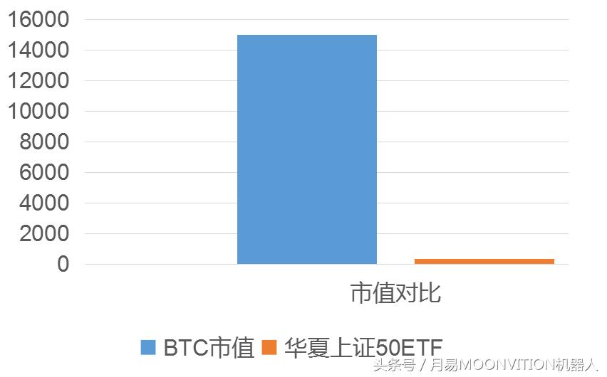 想成为“比特币富豪”吗？持有此金额使您领先于92%的持有者