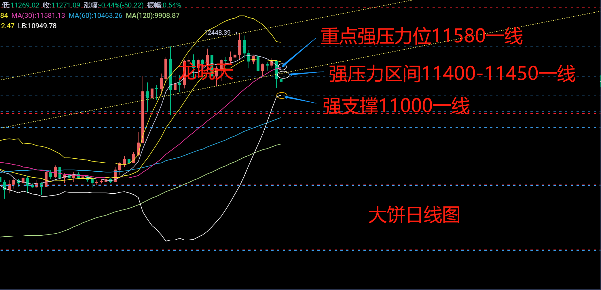 看涨图表预示突破，Decentraland价格反弹