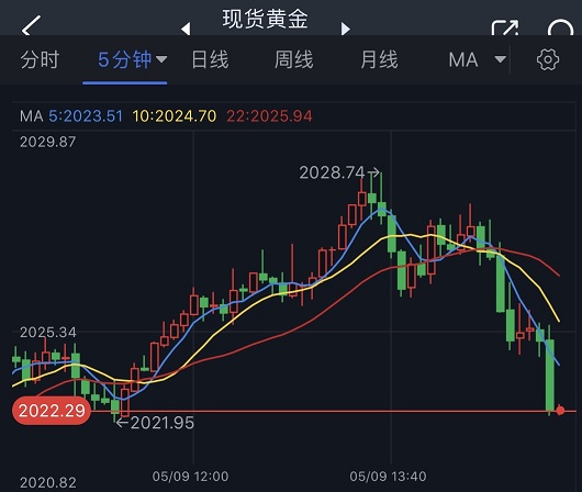 看涨图表预示突破，Decentraland价格反弹