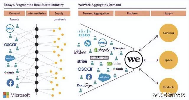 链不可知且用户体验就绪：web3团队现在需要的筹款堆栈|意见