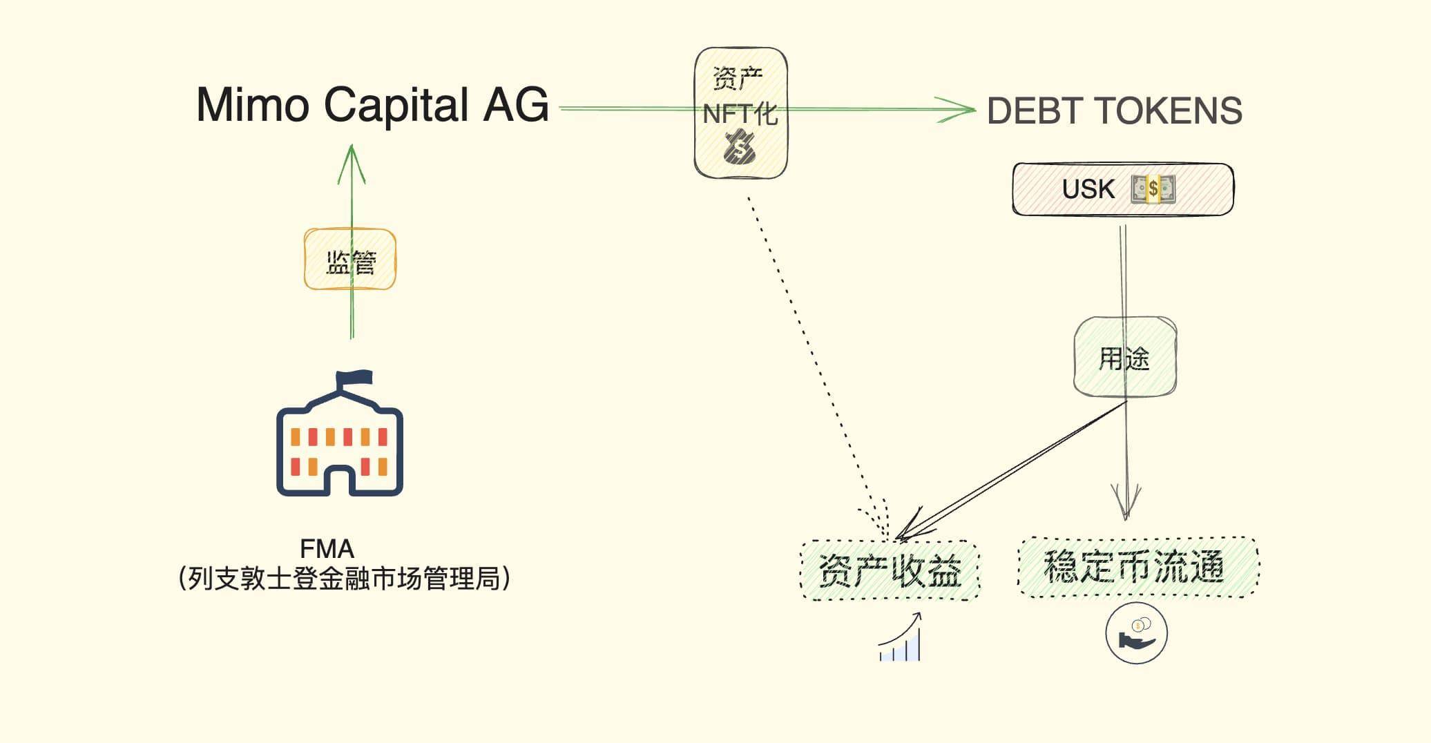 怀俄明州的FRNT稳定币利用Visa、Kraken进行早期分发