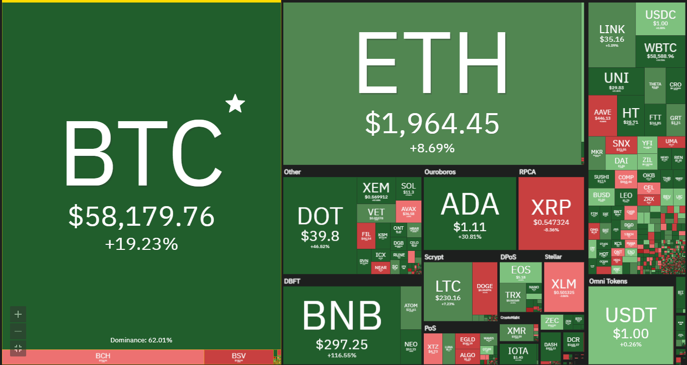 为什么比特币国债跟不上BTC？