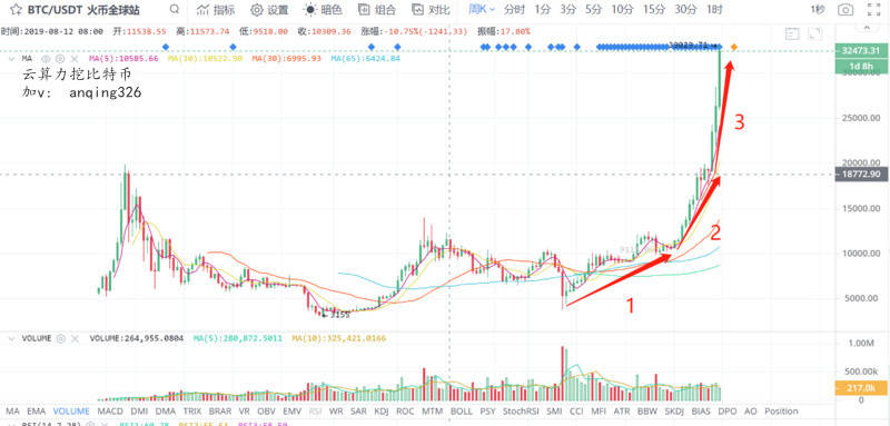 为什么比特币国债跟不上BTC？