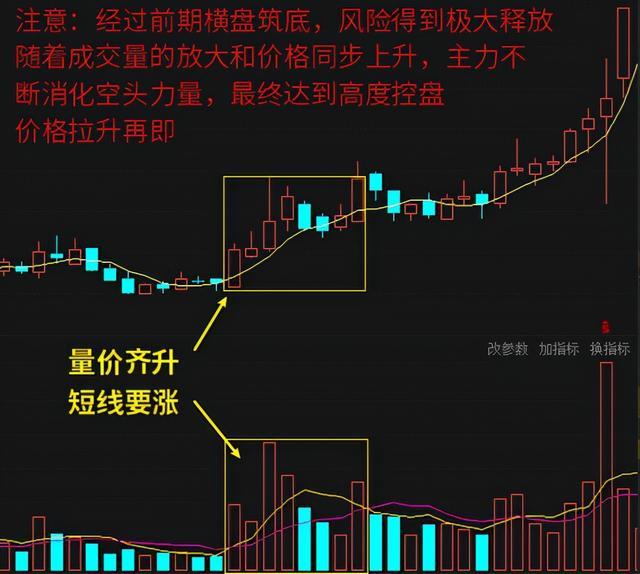 Ethena价格看涨累积表明反弹至1.33美元