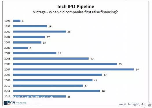 Polymarket、Kalshi寻求融资; Gemini IPO; Tether推出USAT|每周回顾