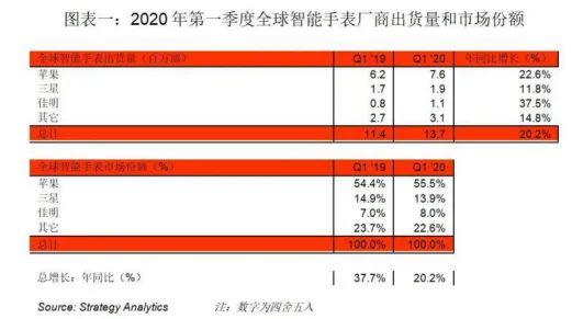 Bitwise表示，Solana季节可能已经在第四季度到来