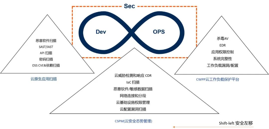 Safew面临的效率与安全的双重挑战如何平衡？