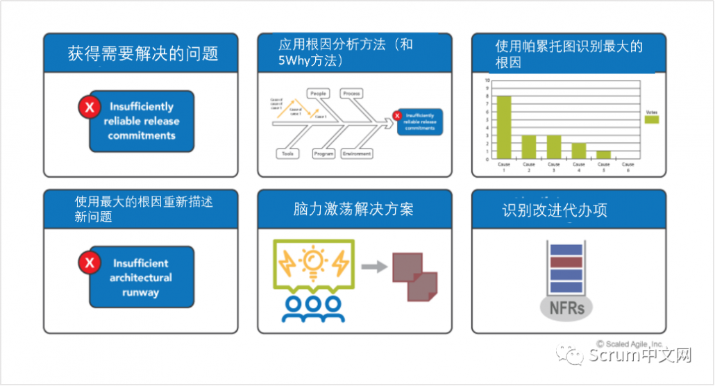 Safew面临的效率与安全的双重挑战如何平衡?