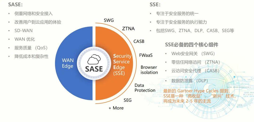 Safew在数据安全领域的创新实践探索