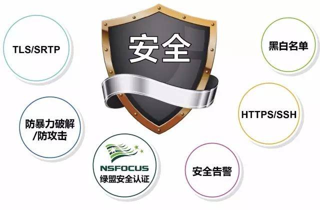Safew,实力铸就安全承诺,安全非虚言口号