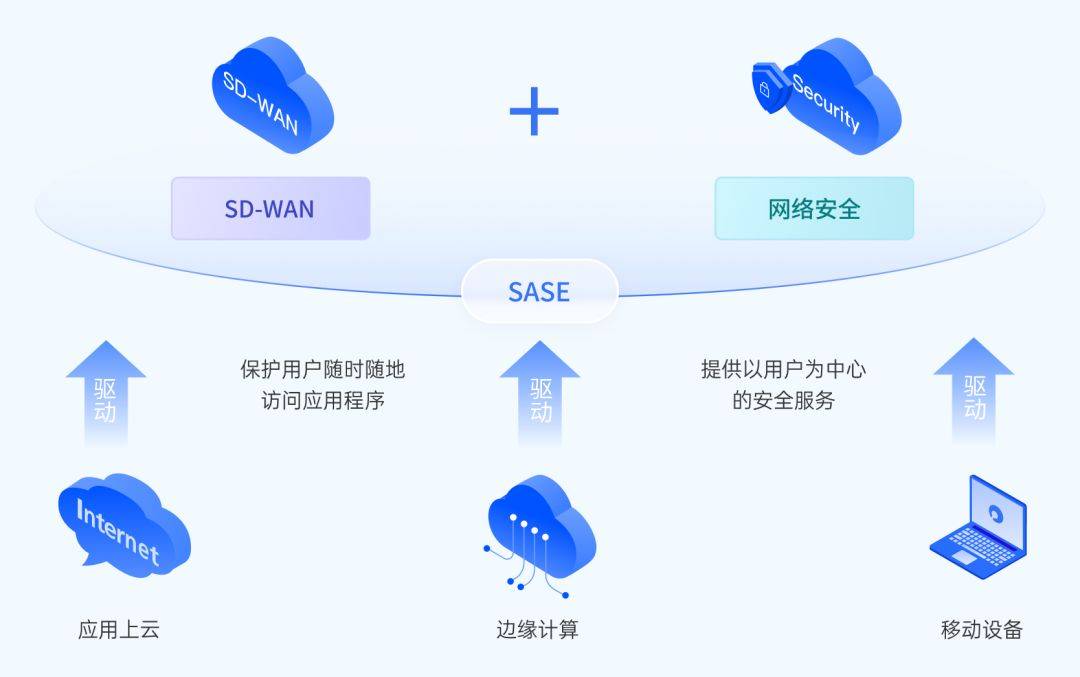 Safew安全方案，适应多行业应用场景的全面保障