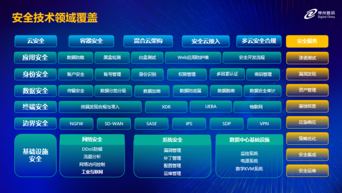 Safew安全方案,适应多行业应用场景的全面保障