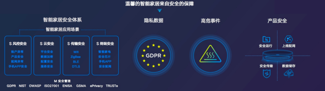 Safew引领新一代智能安全科技革新