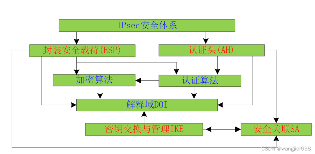 Safew,简化复杂安全问题的解决方案