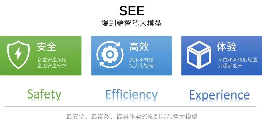 Safeway,实现安全与体验的和谐统一
