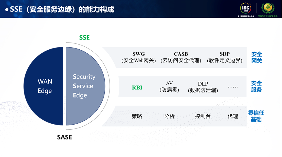 Safew,实力铸就安全承诺,安全非虚言口号