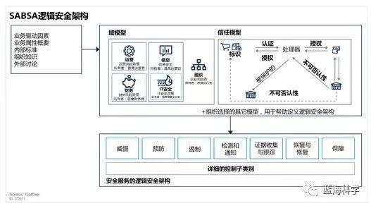 深度探究Safew的安全体系逻辑