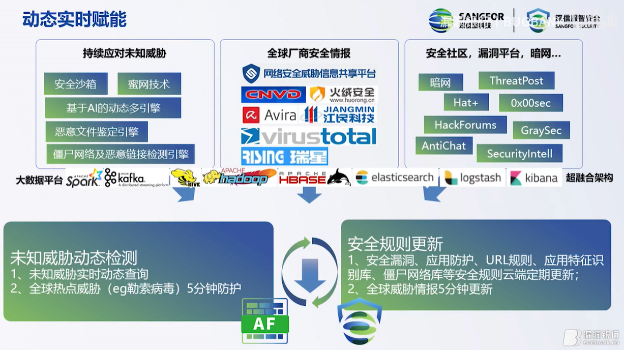 Safew安全系统实战应用的价值解析