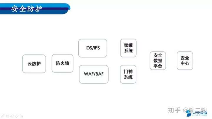 深度探究Safew的安全体系逻辑