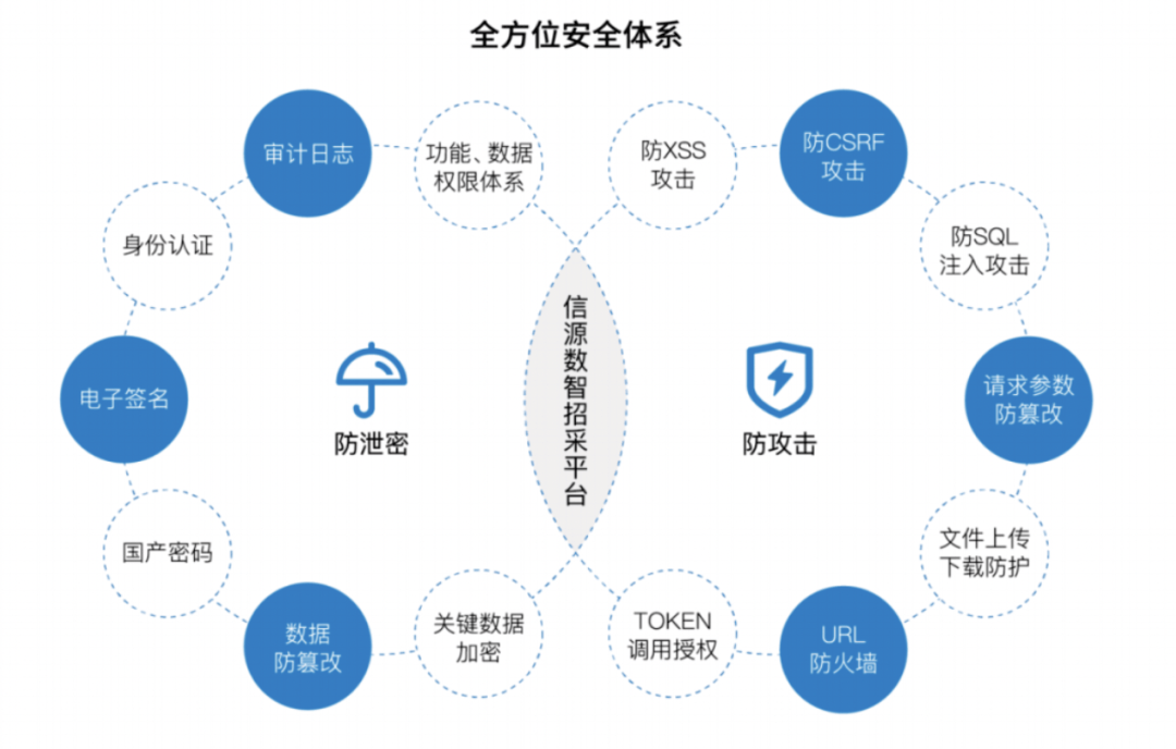 Safew应对复杂环境下的安全挑战策略