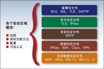 Safew安全系统实战应用的价值解析