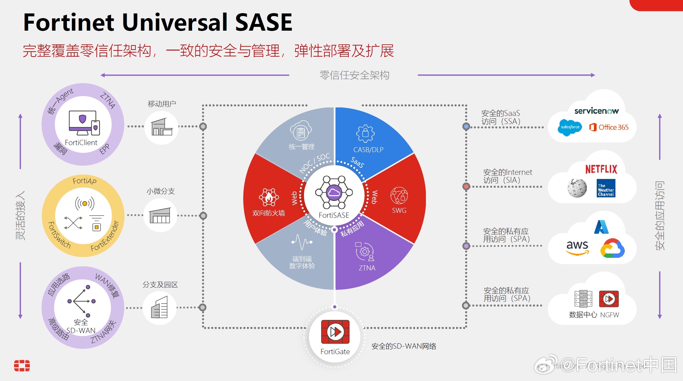 Safew助力企业数字转型,打造安全稳固底座