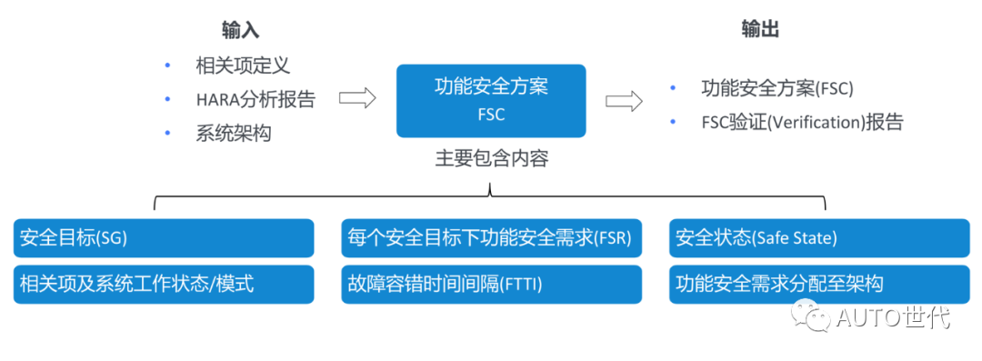 重新定义企业级安全管理模式,Safew引领变革之路领航未来安全发展之路
