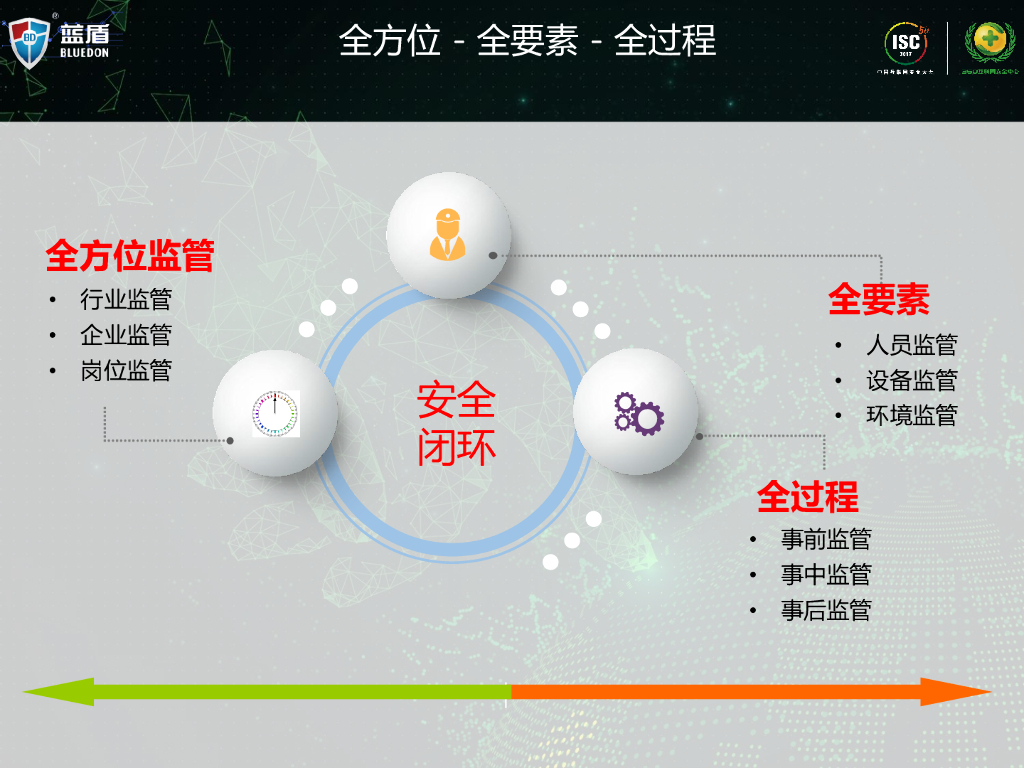 Safew系统化思维构建安全闭环体系
