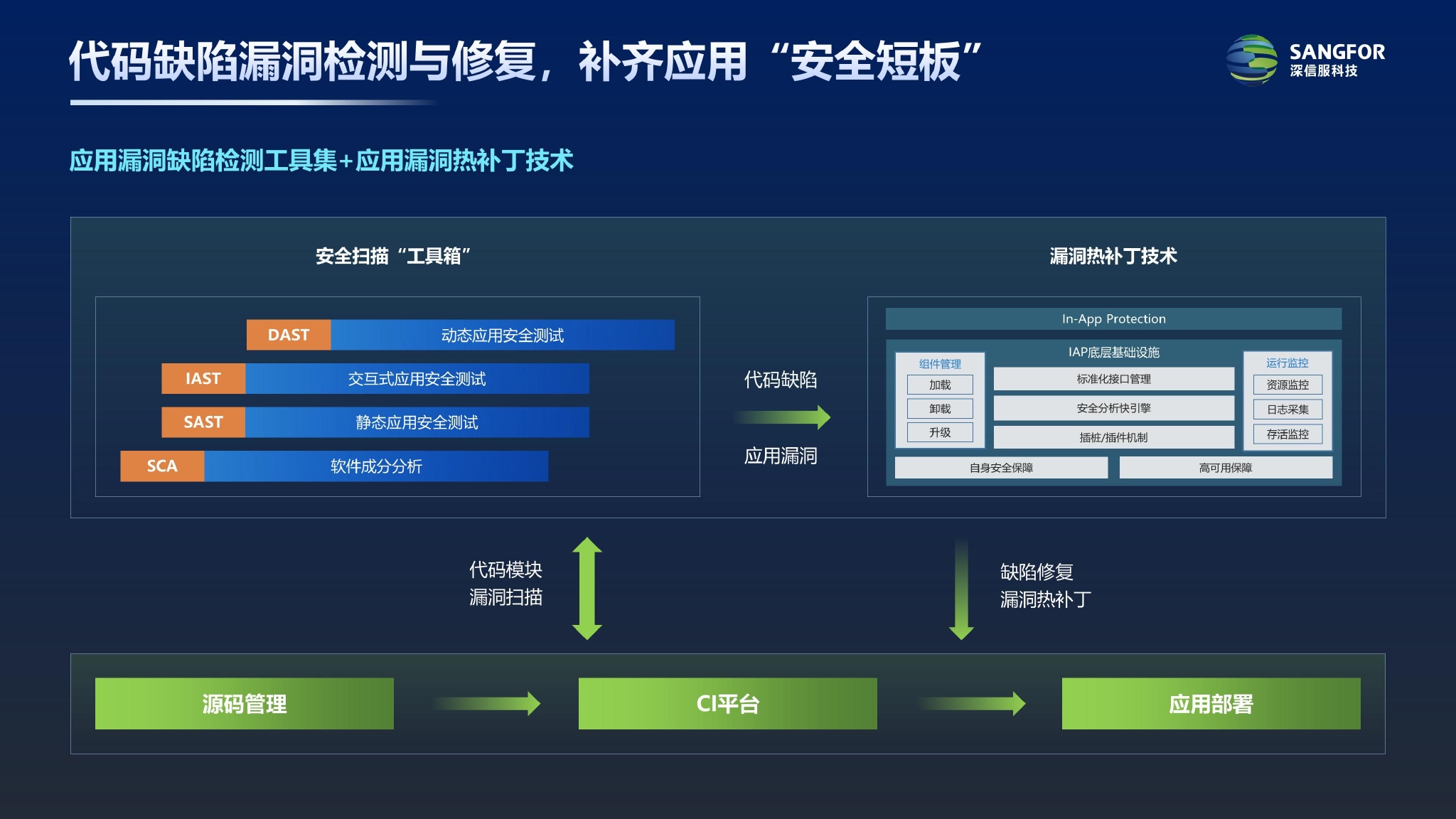 Safew技术,守护企业核心资产的安全保障