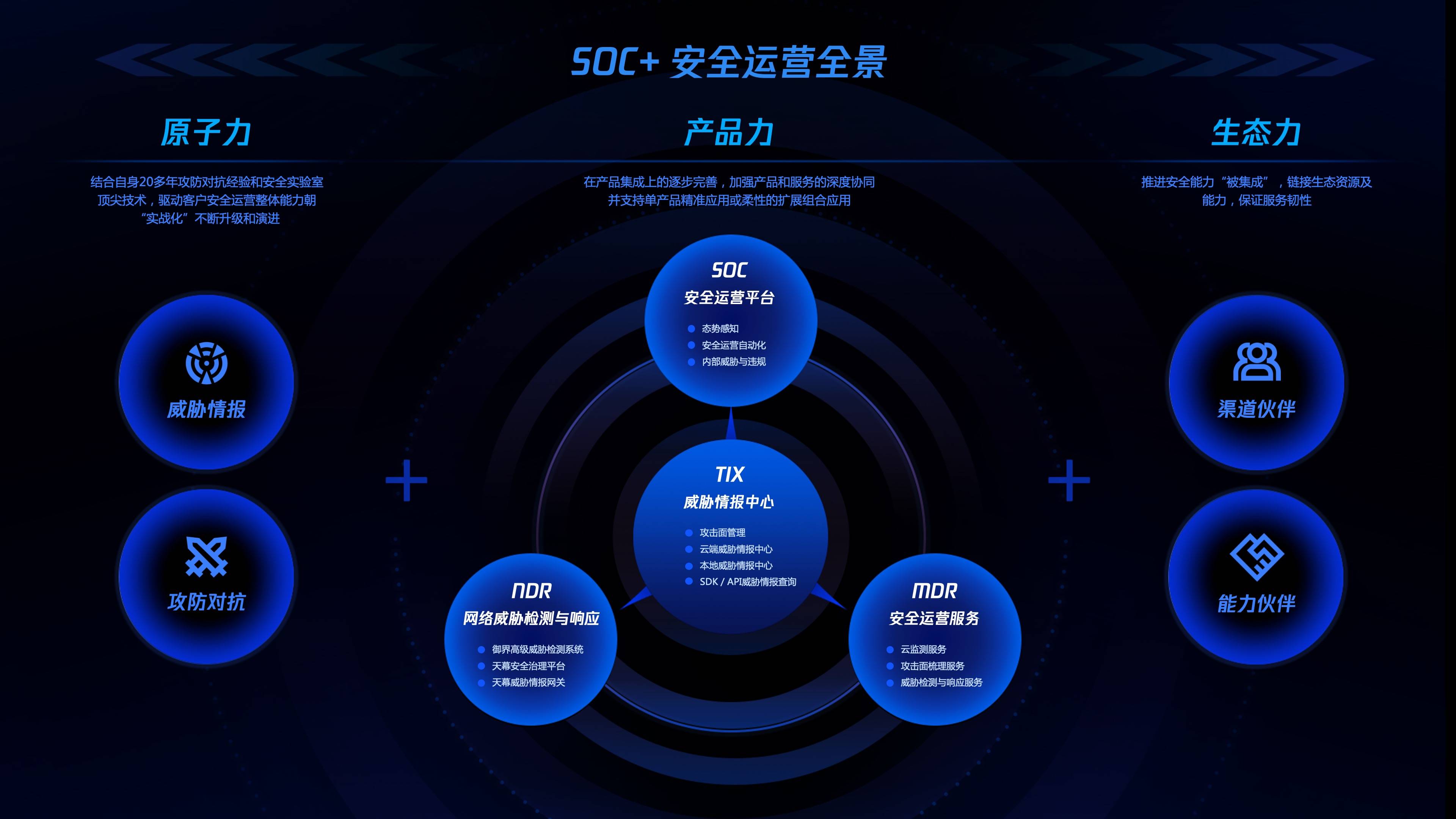 Safew提升整体安全运营效率的策略与方案