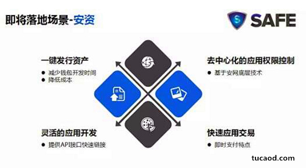 Safew技术,守护企业核心资产的安全保障