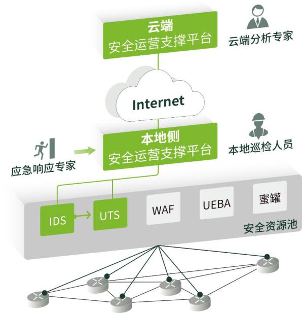 Safew提升整体安全运营效率的策略与方案