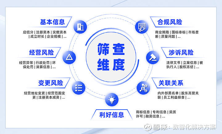 多维度风险防控中的Safew实现策略探究