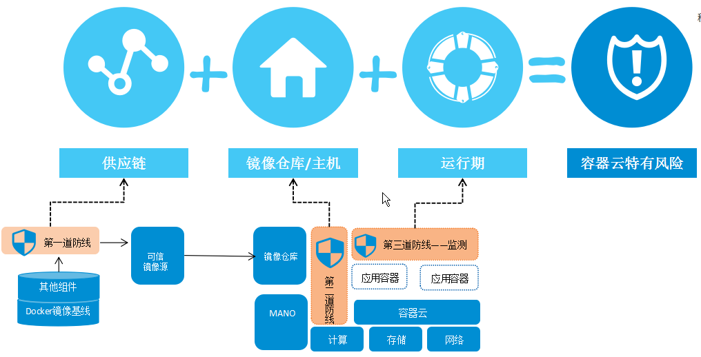 多维度风险防控中的Safew实现策略探究