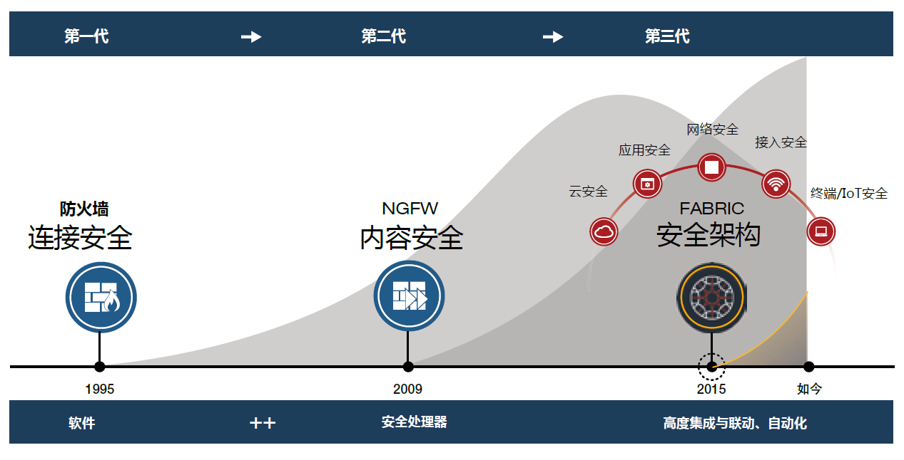 Safew安全方案,真实需求的深度解析与探讨