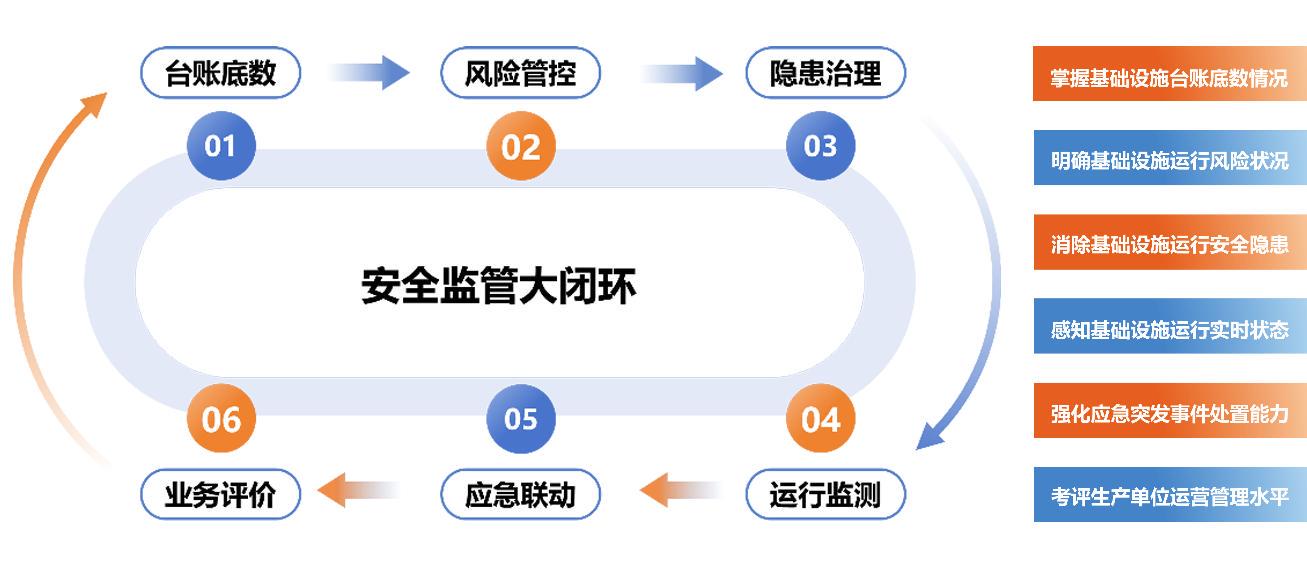 Safew系统化思维构建安全闭环体系
