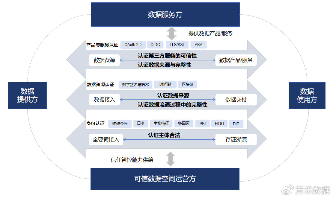 Safew,科技守护数据与信任的安全壁垒
