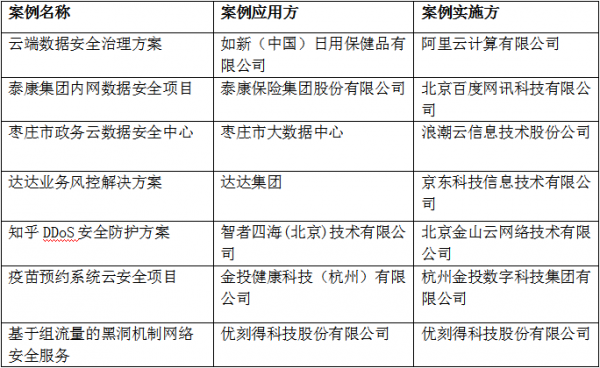Safew的成功案例启示,行业应用的卓越实践之路